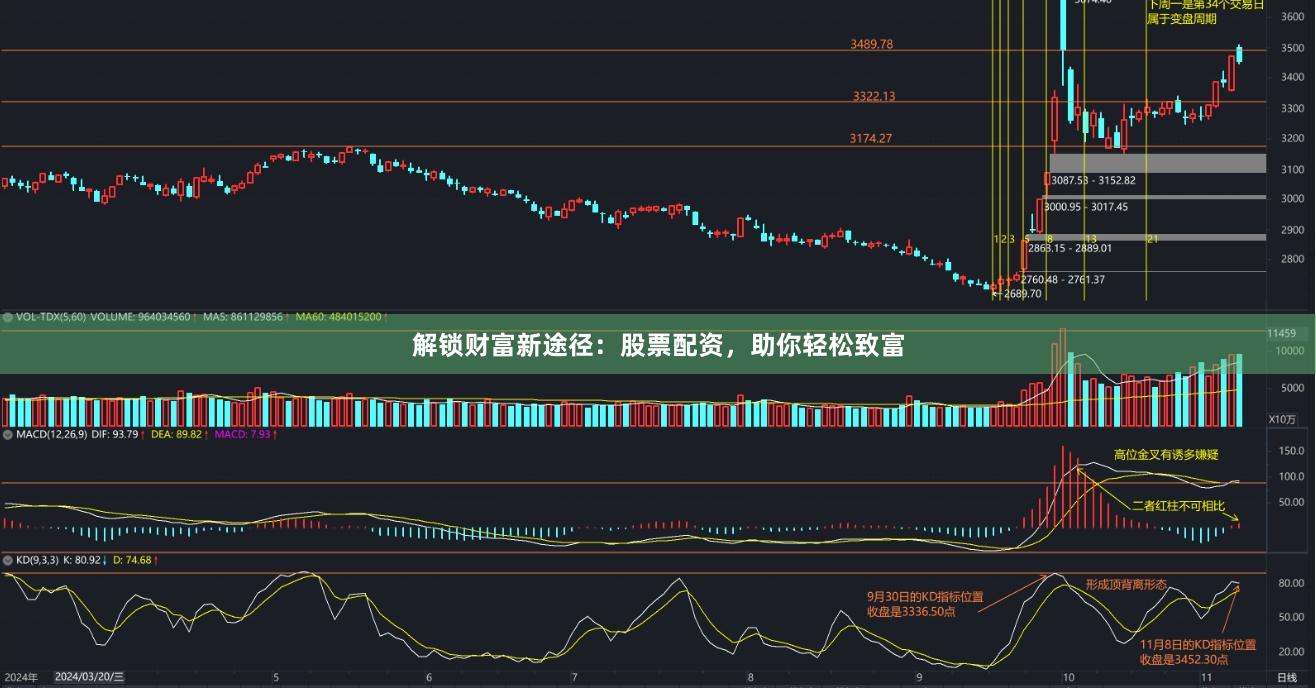 解锁财富新途径：股票配资，助你轻松致富