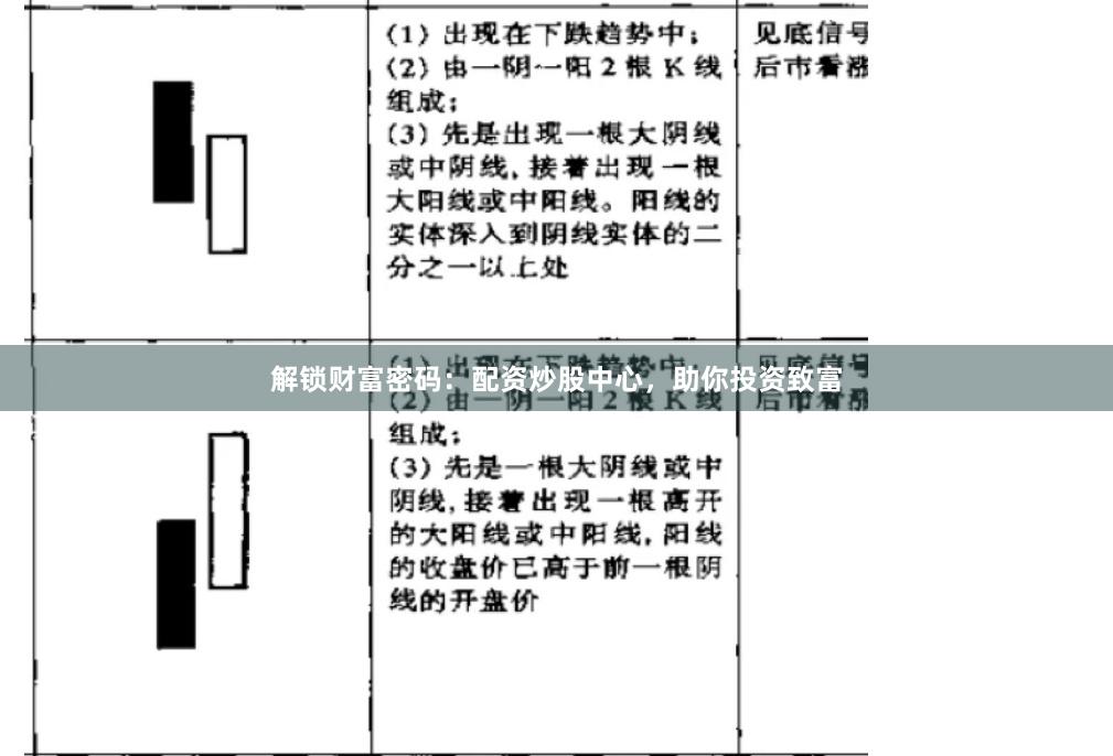 解锁财富密码：配资炒股中心，助你投资致富