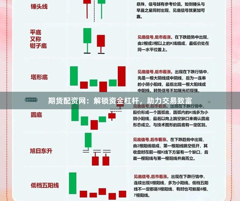 期货配资网：解锁资金杠杆，助力交易致富