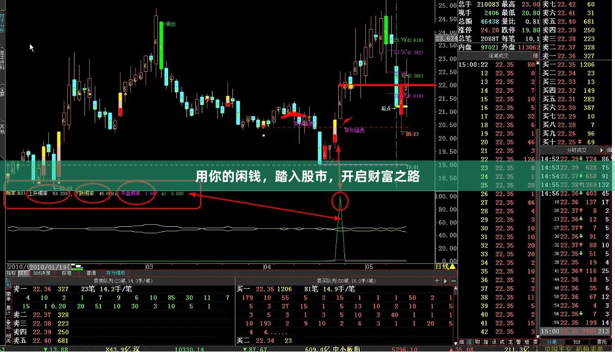 用你的闲钱，踏入股市，开启财富之路