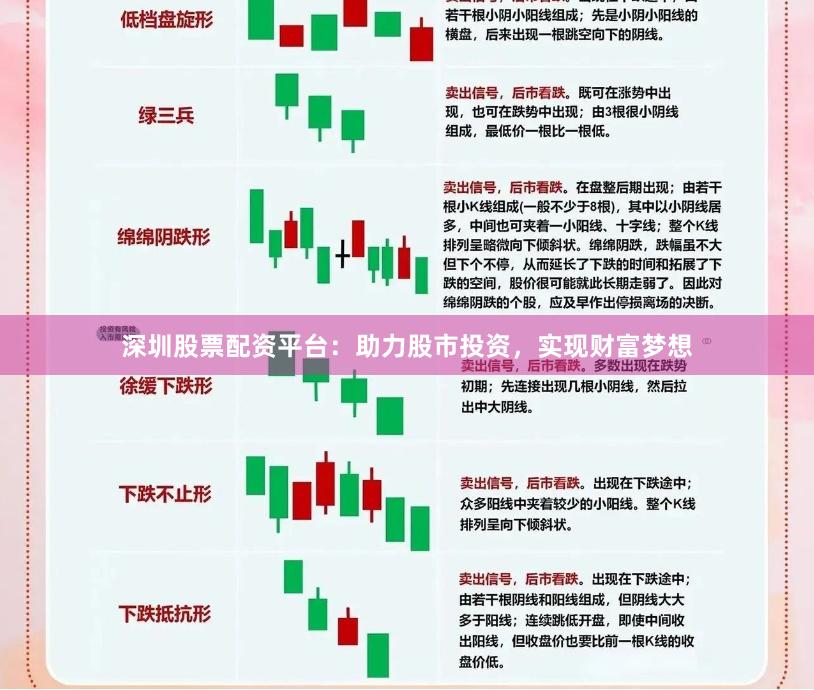 深圳股票配资平台：助力股市投资，实现财富梦想