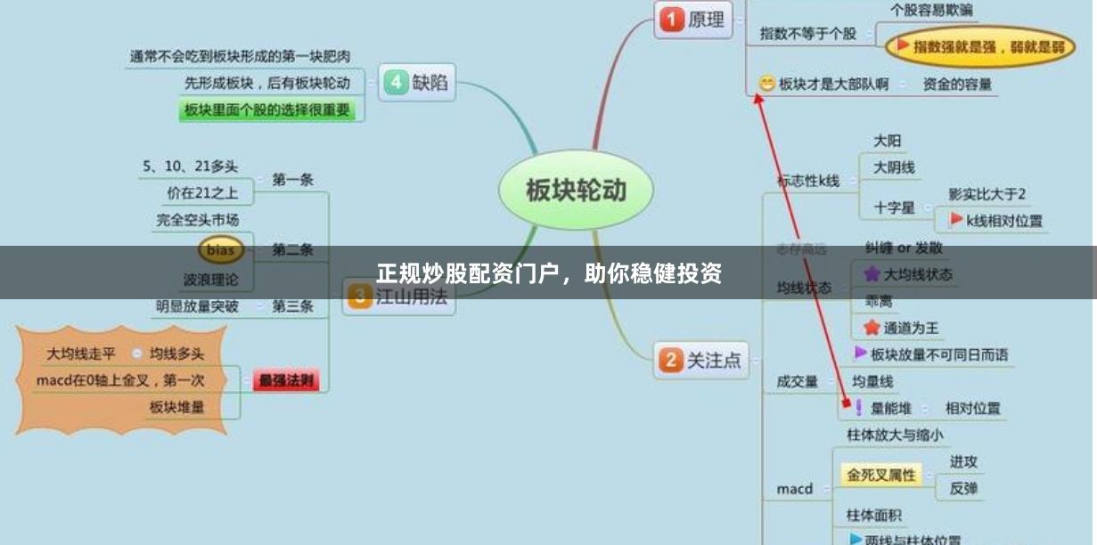 正规炒股配资门户，助你稳健投资
