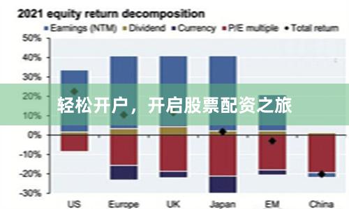 轻松开户,开启股票配资之旅