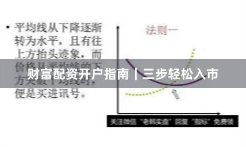财富配资开户指南|三步轻松入市