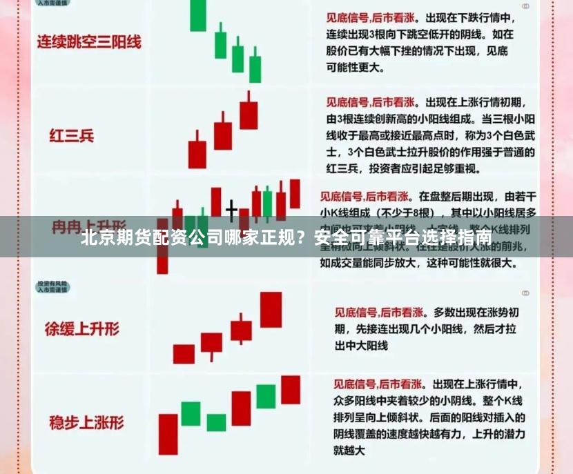 北京期货配资公司哪家正规？安全可靠平台选择指南