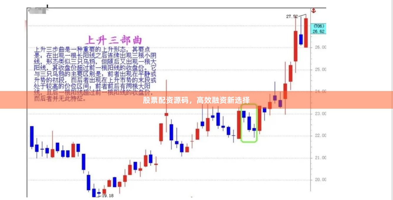 股票配资源码，高效融资新选择