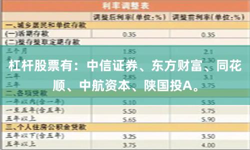 杠杆股票有：中信证券、东方财富、同花顺、中航资本、陕国投A。