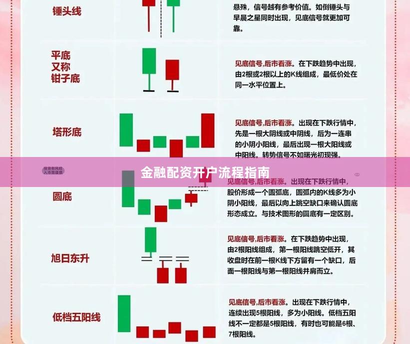金融配资开户流程指南